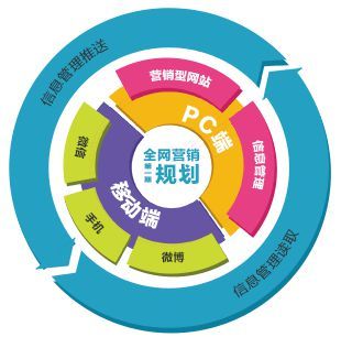 云智慧網絡科技完成B輪融資，估值破億助力技術推廣新篇章