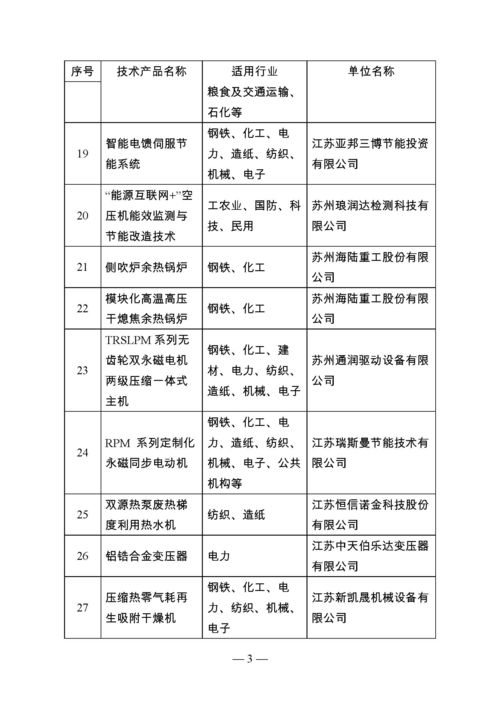 江蘇省首批節能技術產品推廣目錄公告 引領綠色發展，助力節能減排