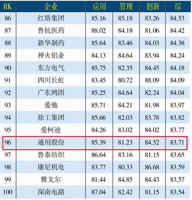 通用股份第三季度報發(fā)布 轉(zhuǎn)型升級抓機遇，互聯(lián)網(wǎng)信息咨詢助力發(fā)展