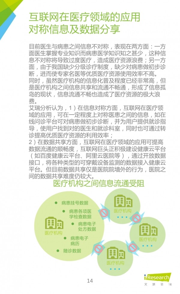 艾瑞咨詢發布《2015年中國在線問診行業研究報告》 互聯網醫療迎來發展新拐點